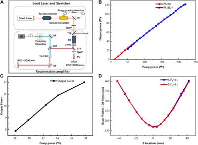 12-mJ 1-kHz cryogenically cooled rod Yb:YAG regenerative amplifier